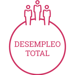 3-Desempleo-Total