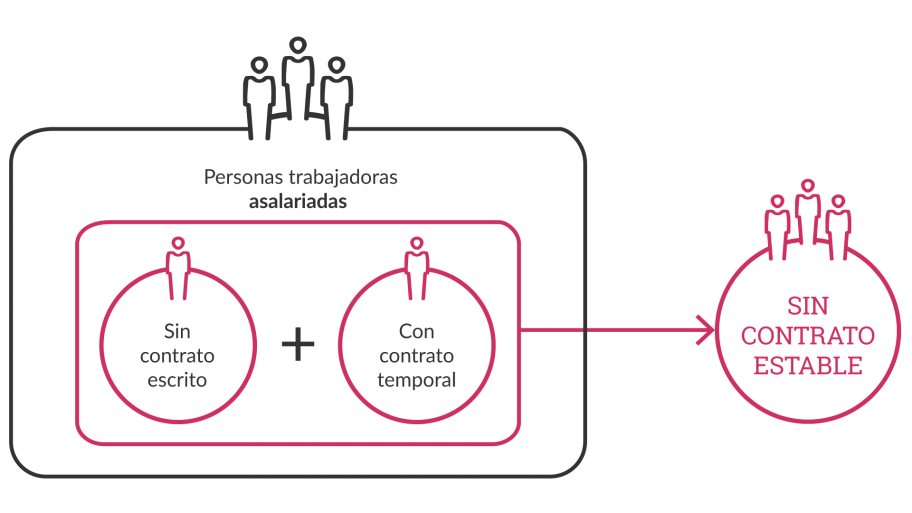 indicador5-construccion